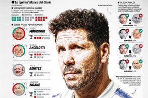 ريال مدريد بمدرب جديد في مواجهة متجددة مع أتلتيكو مدريد وسيميوني