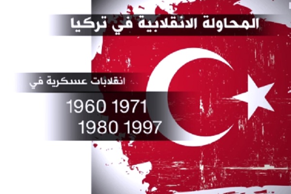 الانقلابات العسكرية التي شهدتها تركيا في تاريخها الحديث