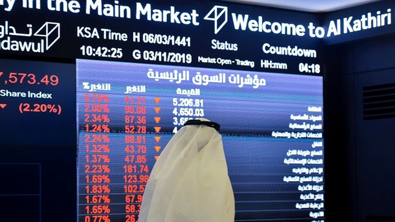 رجلٌ يراقب مؤشرات السوق القطري