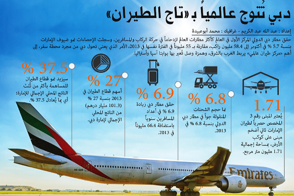 الأرقام كما تقدمها مؤسسة مطارات دبي