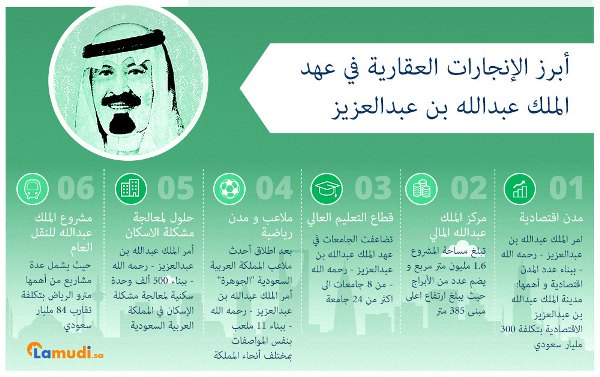 عهد الملك عبدالله حافل بالعطاء والإنجازات 