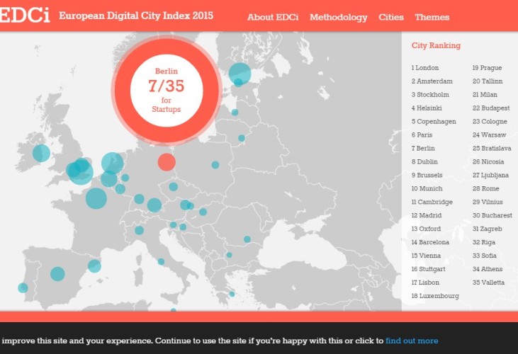 تصنيف المنتدى الاوروبي الرقمي للمدن الأوروبية كما ورد على موقعه الالكتروني