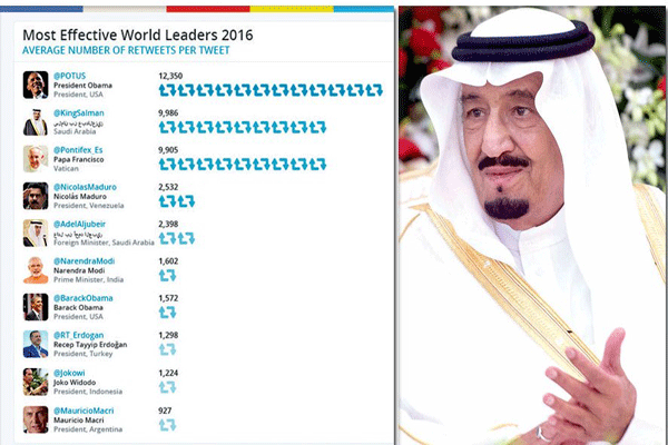 العاهل السعودي يلي أوباما مباشرة في ترتيب حسايات الشخصيات الأكثر تفاعلًا على تويتر