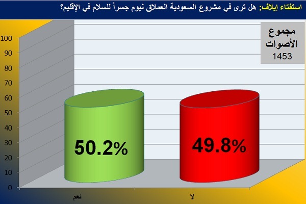 25+ رسم شعار نيوم PNG