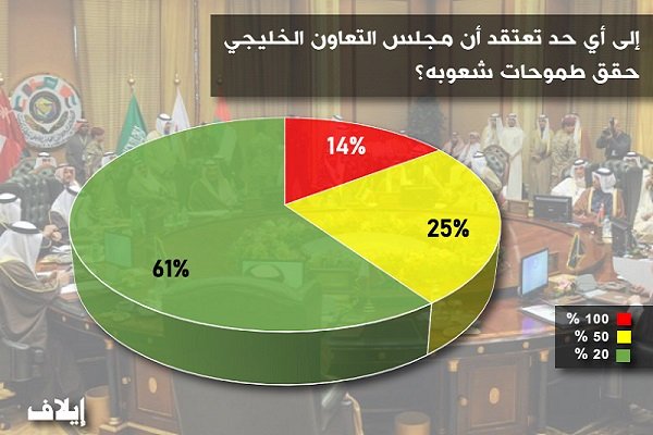 من ضمن الإنجازات العسكرية والأمنية لدول المجلس اتفاقية الدفاع المشترك